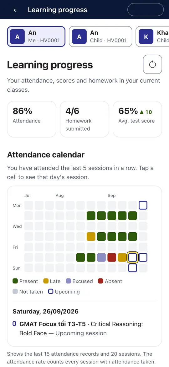 Learning progress