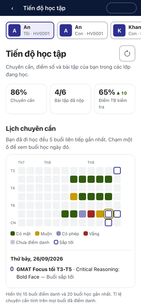 Tiến độ học tập
