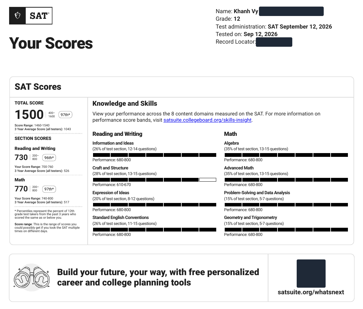 Bảng điểm SAT kỳ 12/9/2026 của Khánh Vy: tổng 1500, Reading and Writing 730, Math 770 (đã che thông tin cá nhân)