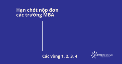 Hạn chót nộp đơn MBA 2023 cho Vòng 1, 2, 3 và 4