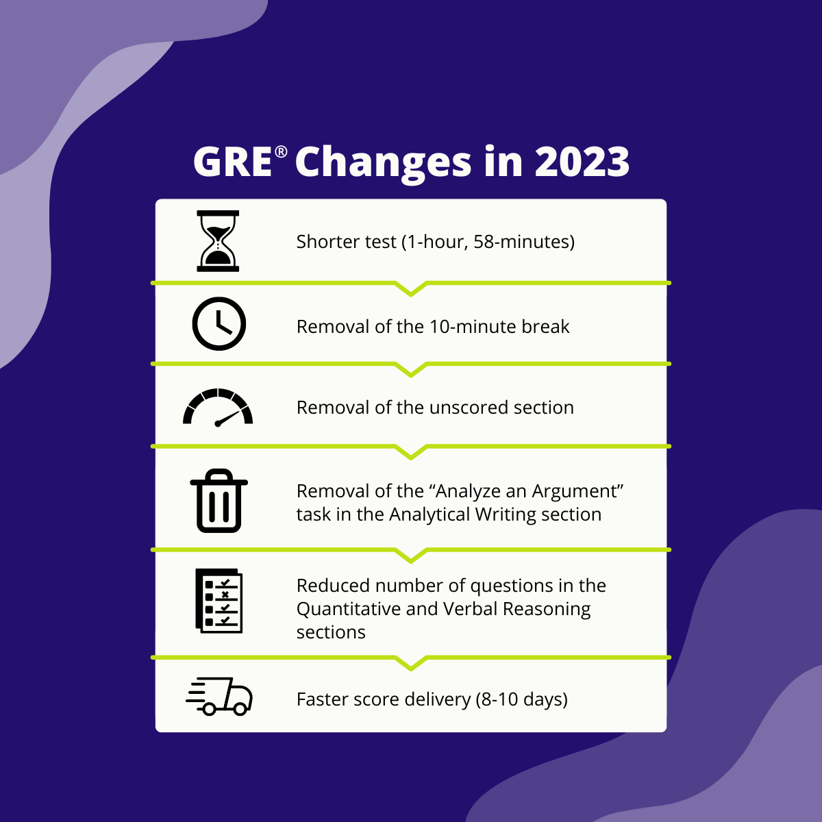 Preparing for the Upcoming Changes to the GRE